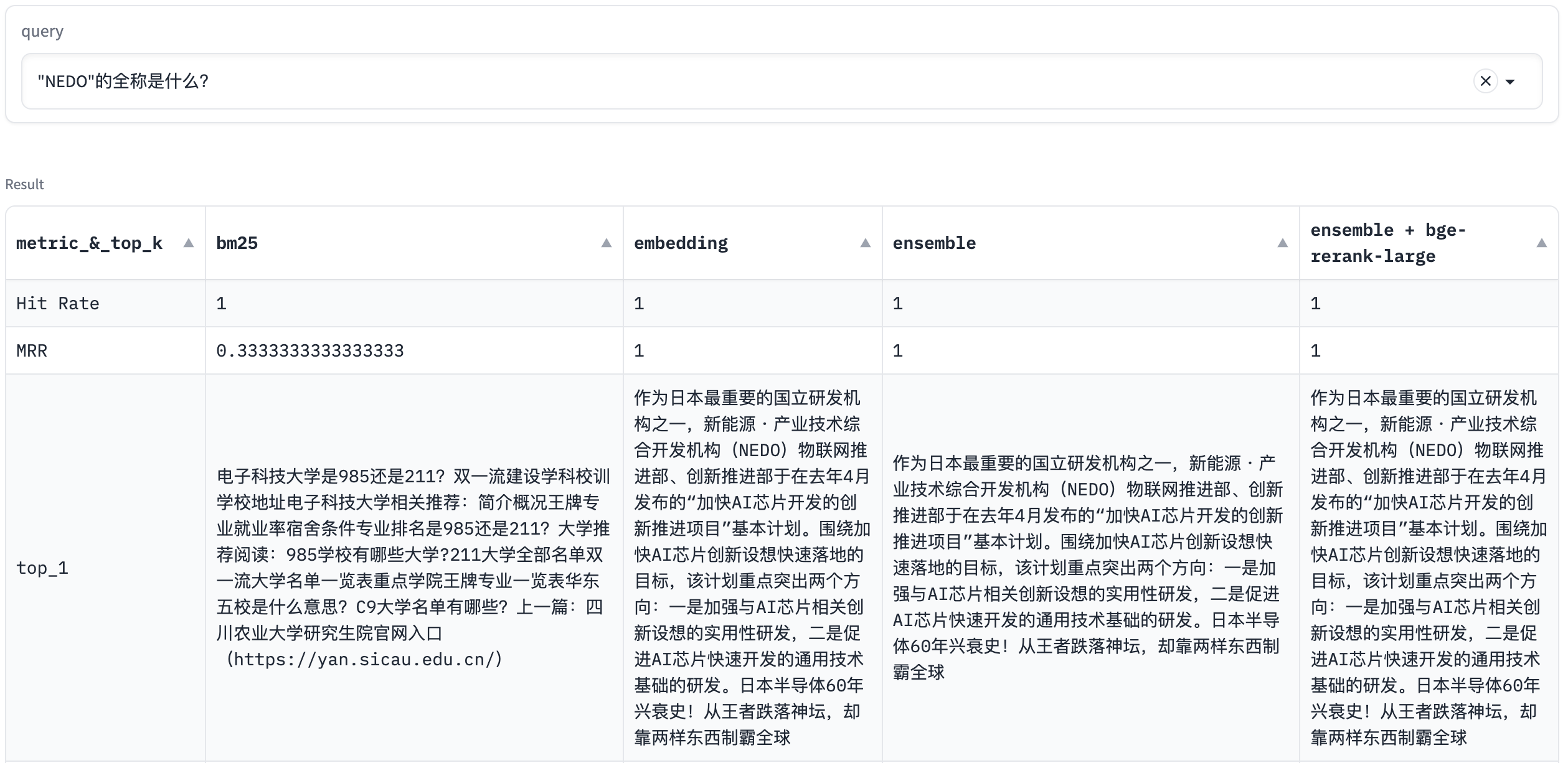 Embedding召回优于BM25