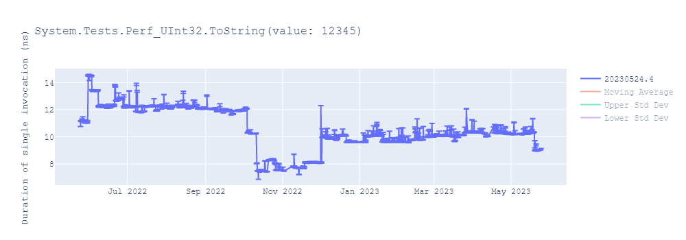 graph