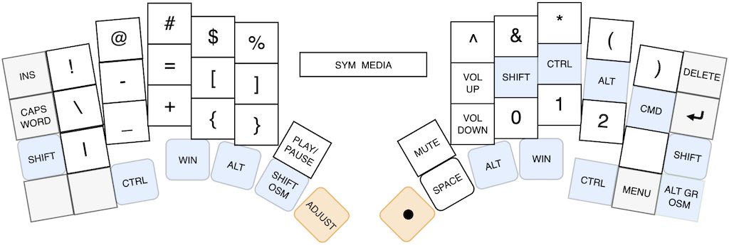 Symbol layer