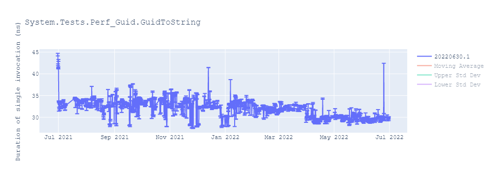 graph