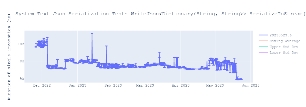 graph