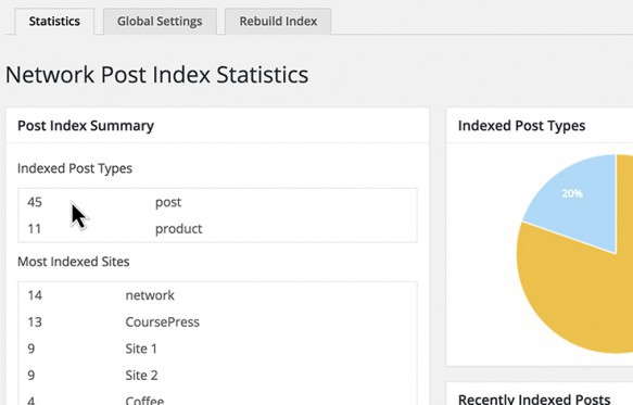 post-indexer-stats-735x470