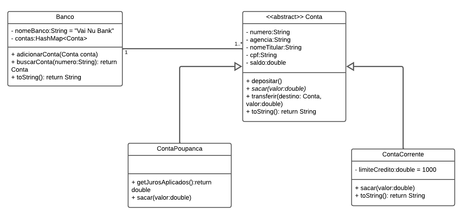 Diagrama de Classe