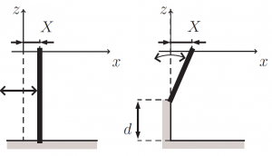 Wavemaker shape