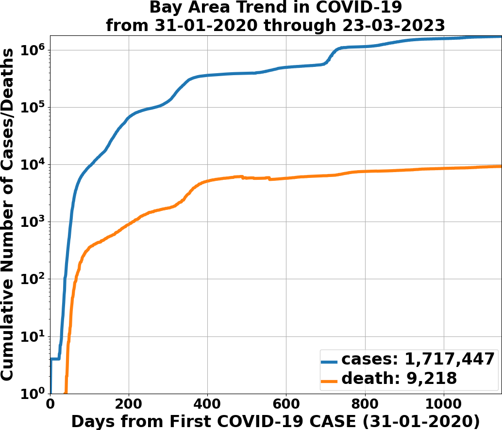 cds_bayarea