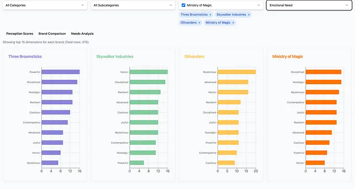 Automating Excel & PowerPoint: Built a React App in 8 Hours with AI (No Frontend Experience)