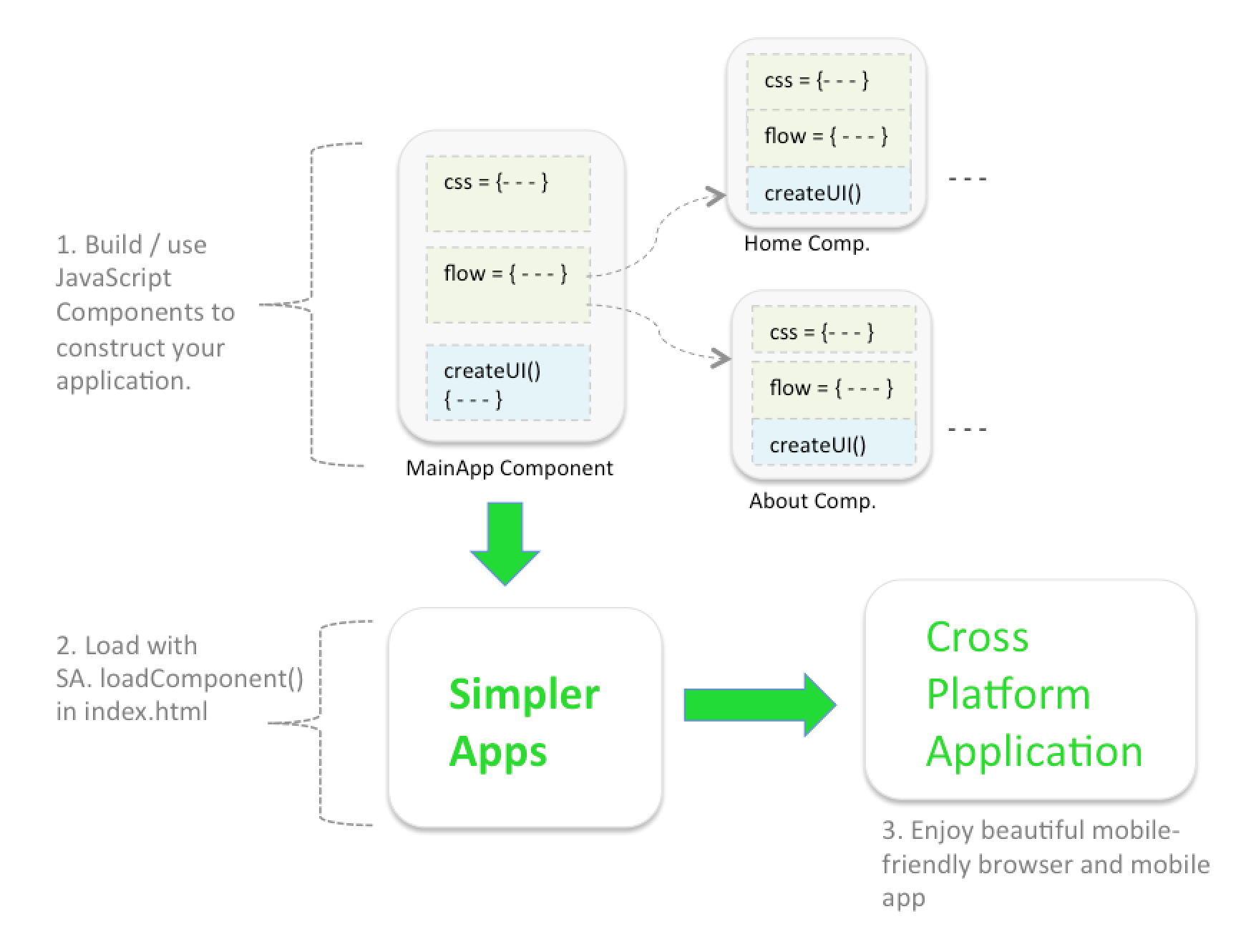GitHub - simplerapps/framework: Simpler app framework · GitHub