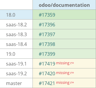 Pull request status dashboard