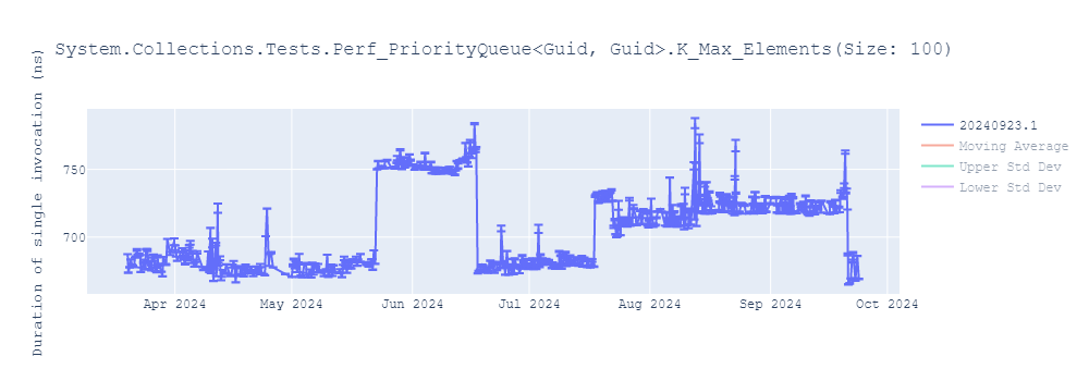 graph