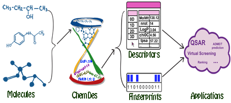 ChemDes