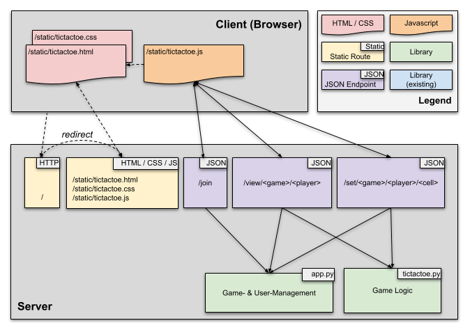 Component Diagram