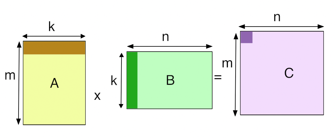 matrix-multiplication-image