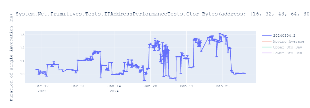 graph