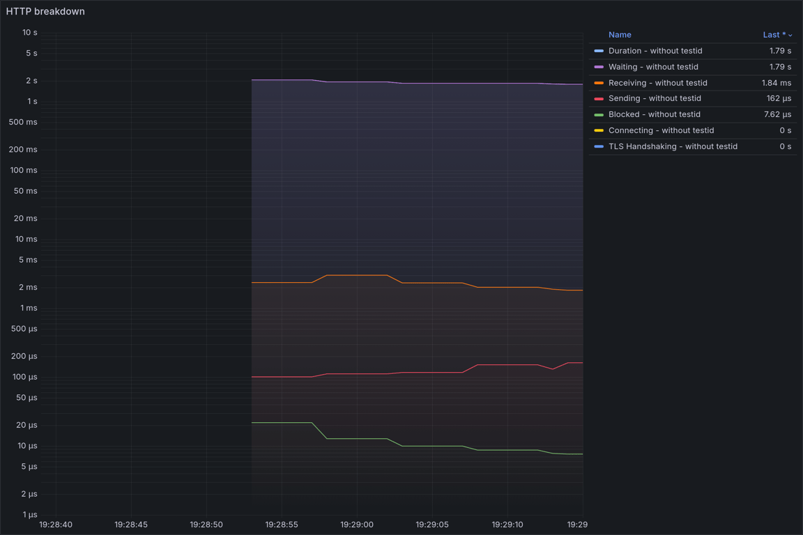 HTTP Overview