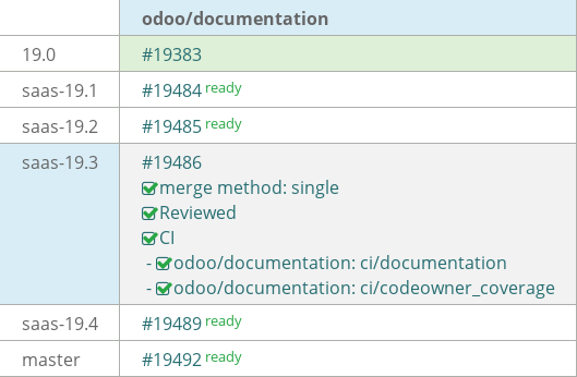 Pull request status dashboard