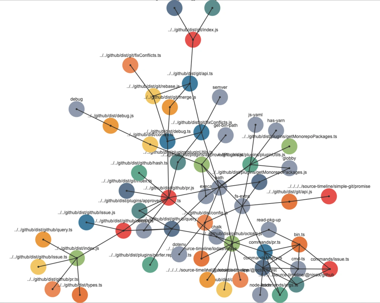 Source Graph