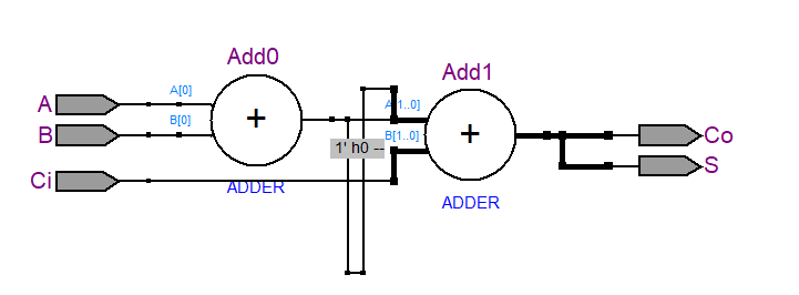 V-Full adder