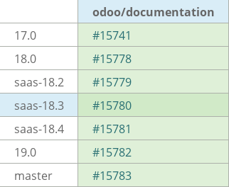 Pull request status dashboard