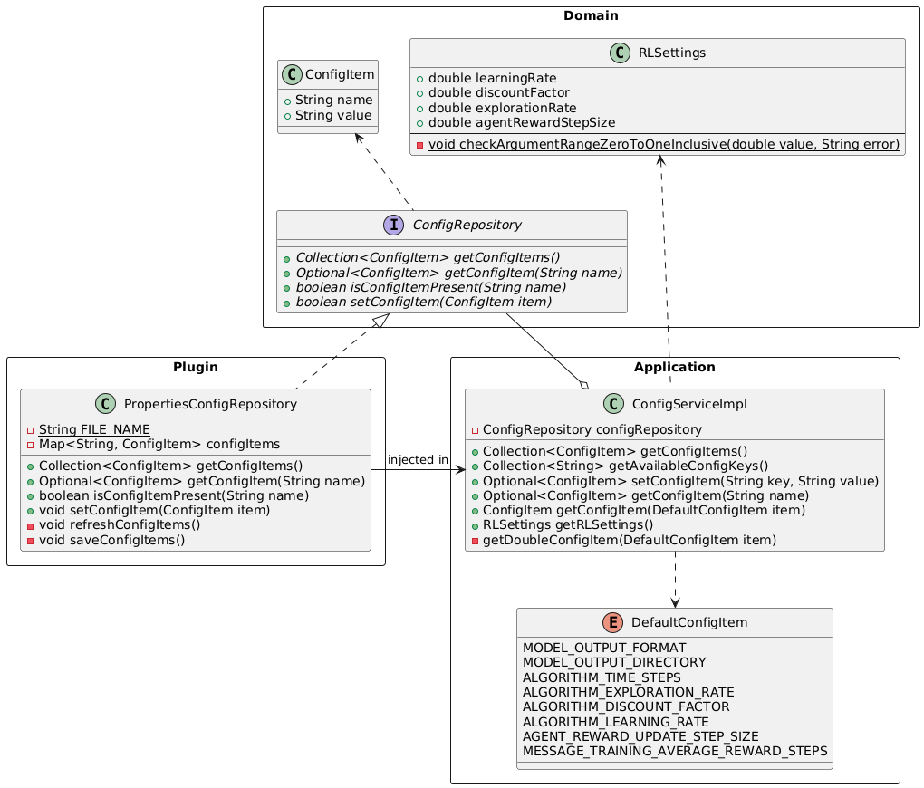 Dependency Rule Config