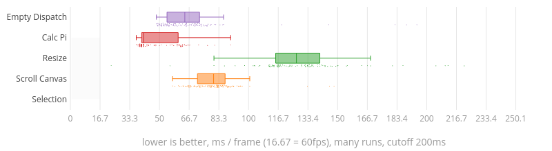 (Chart)