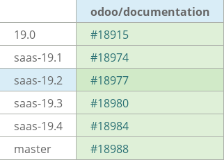 Pull request status dashboard