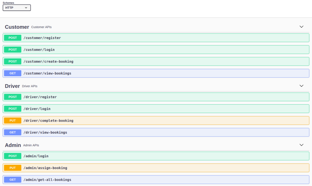 Swagger dashboard