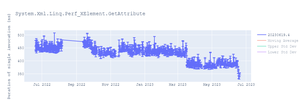 graph