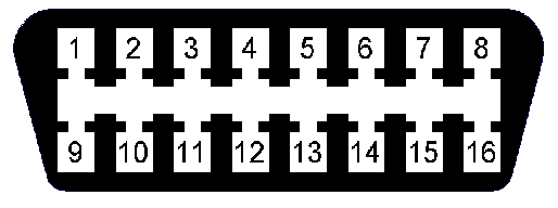 OBD-II diagram