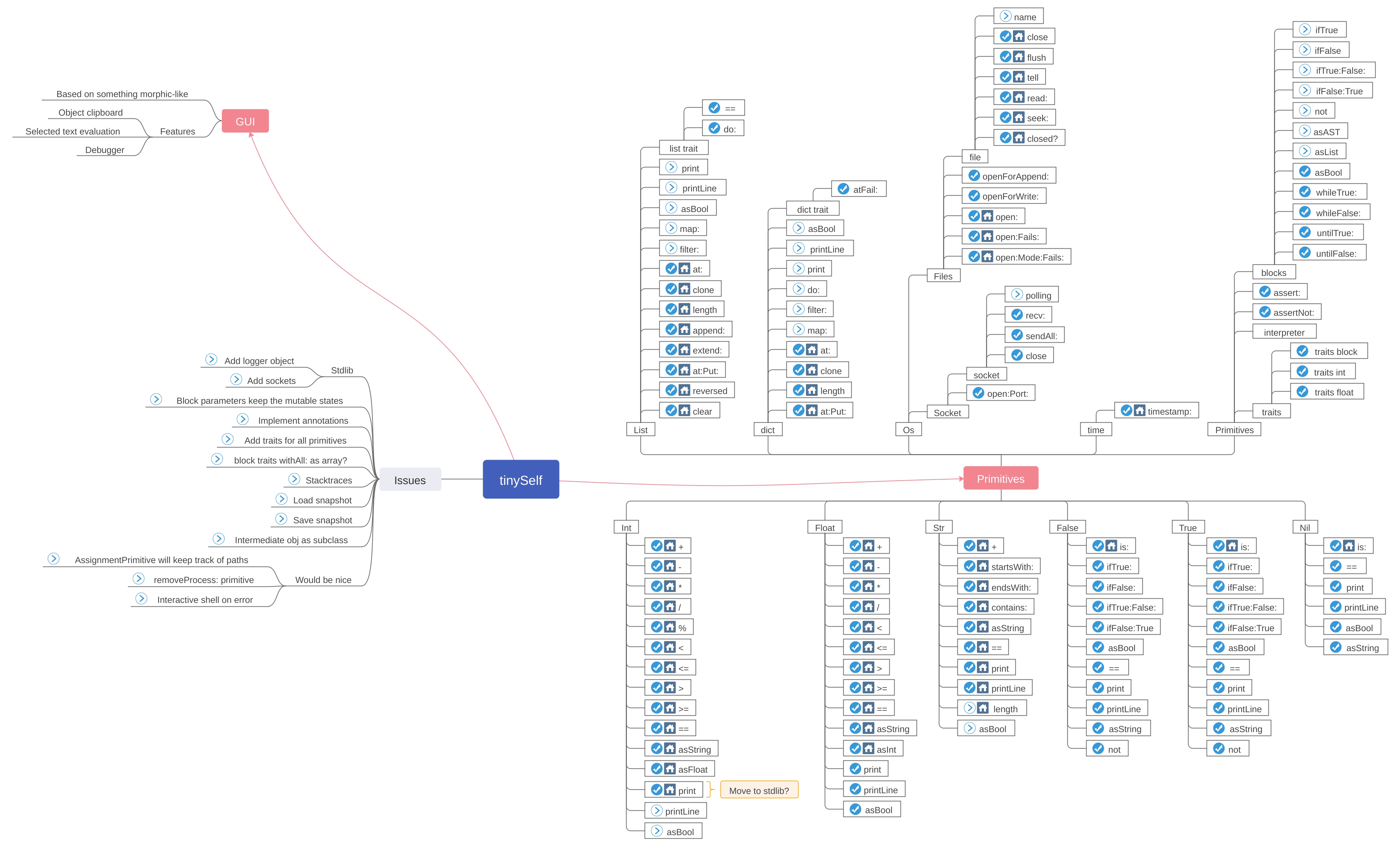 http://kitakitsune.org/sync/visualisations/tinySelf/tinySelf_todo.jpg?