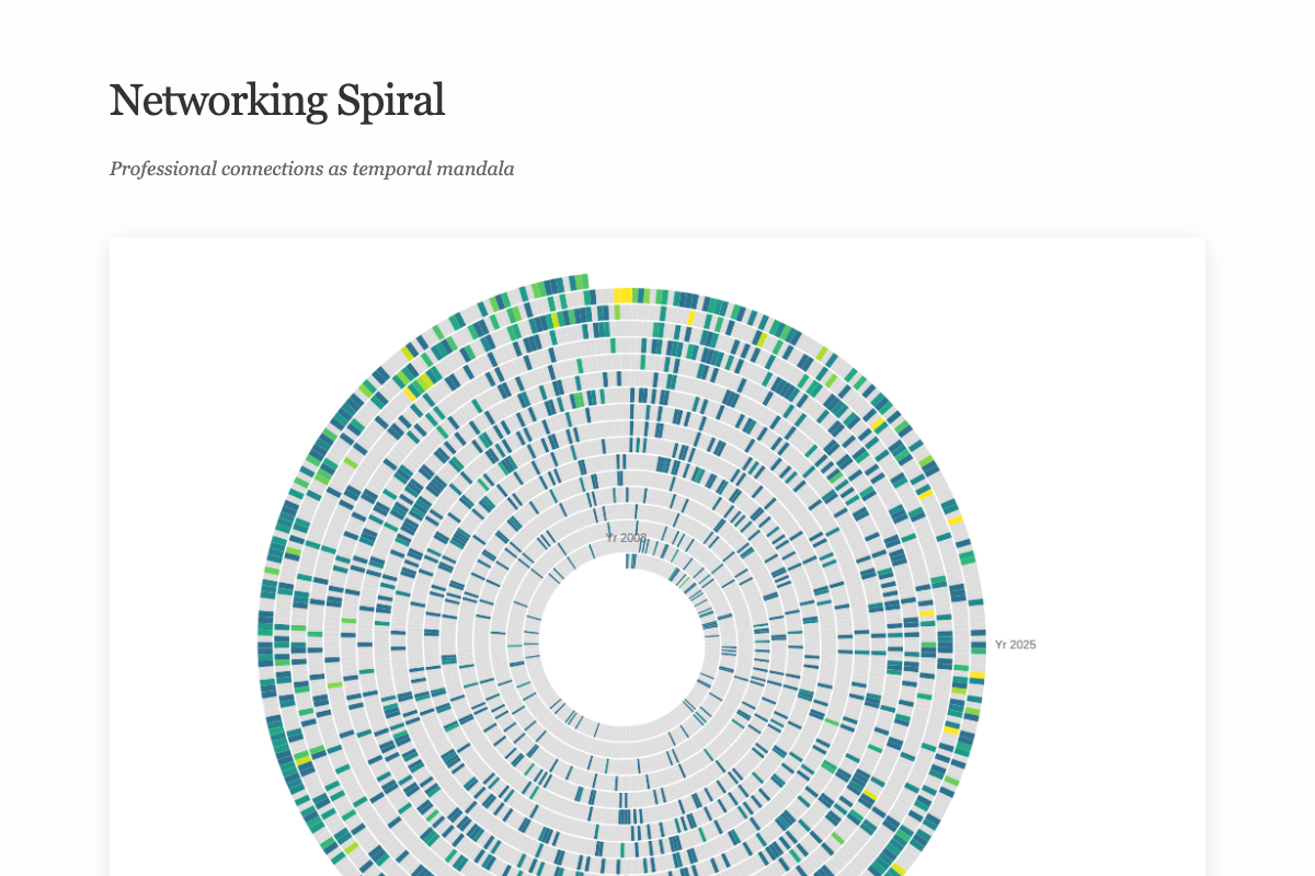 Networking Spiral