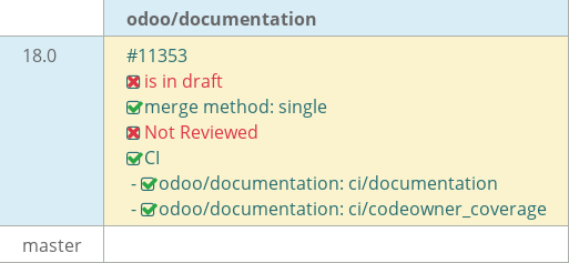 Pull request status dashboard