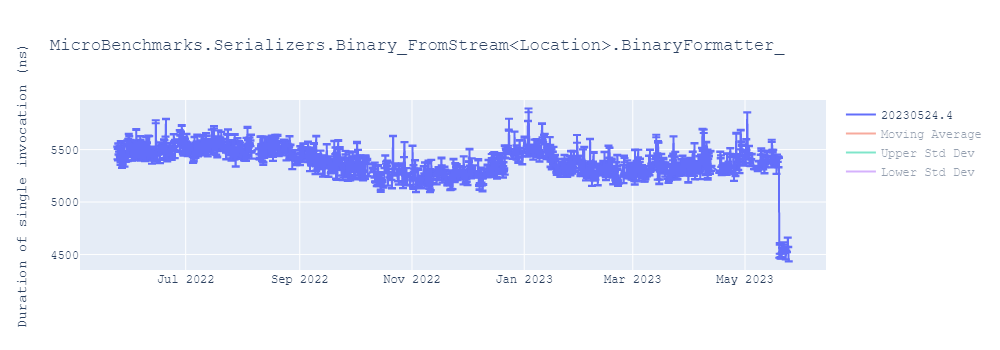 graph