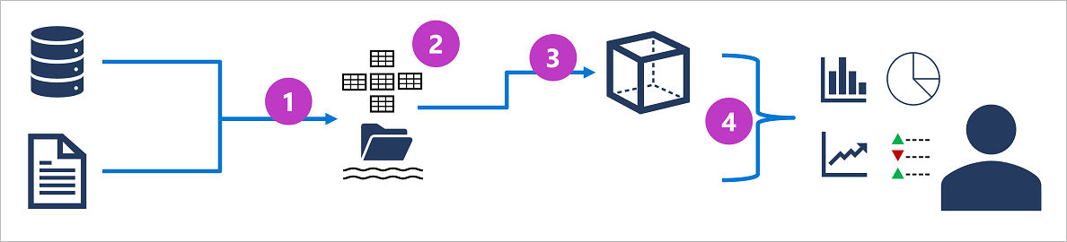 analytical-processing