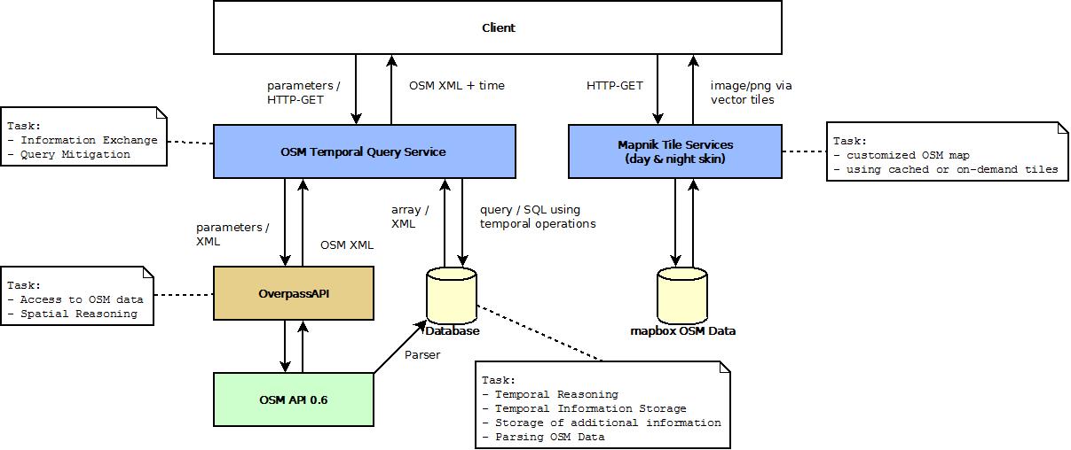 System Overview