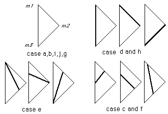 conrec cases