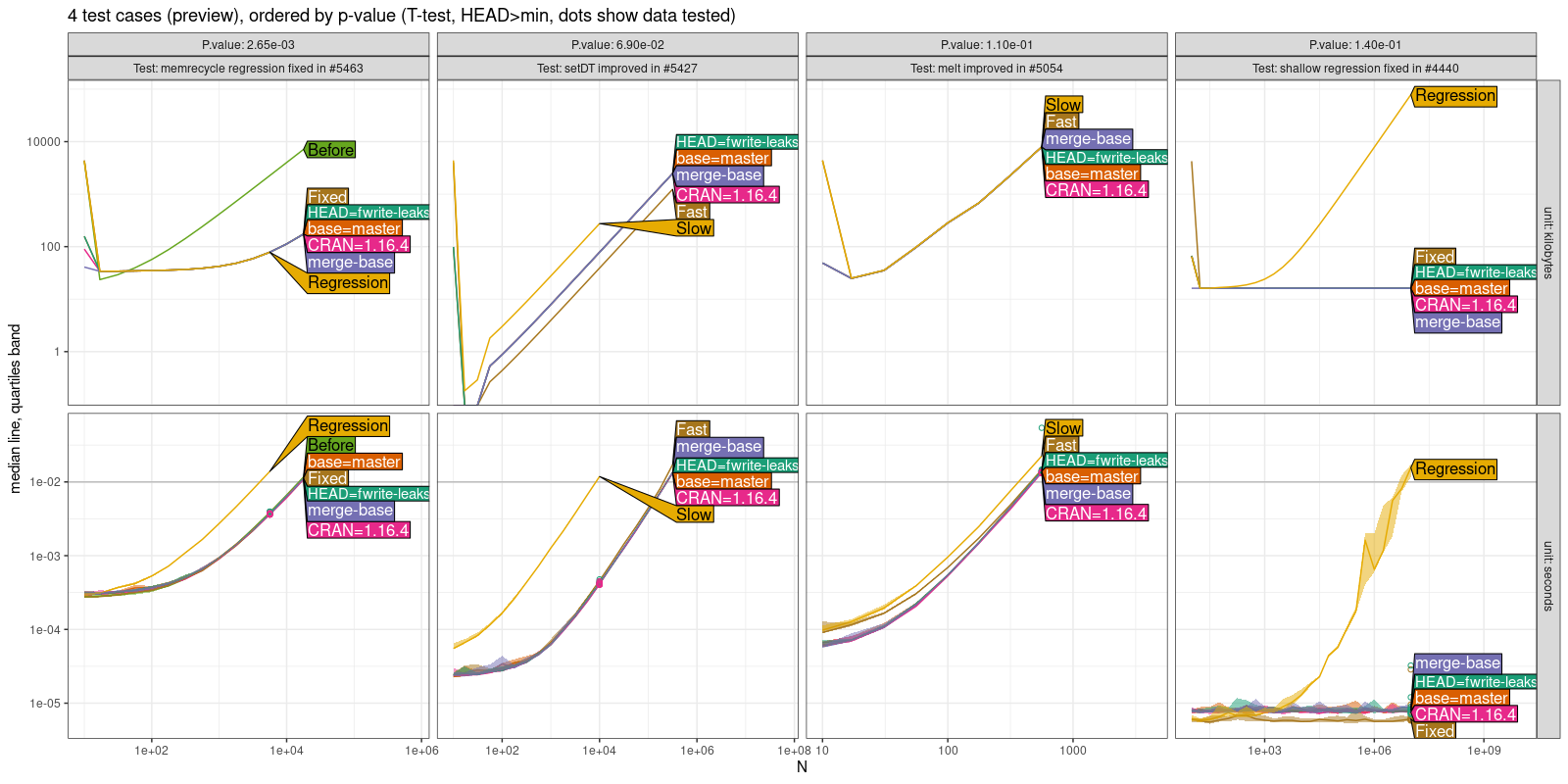 Comparison Plot