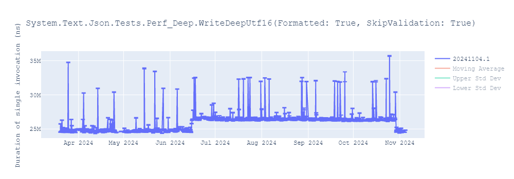 graph