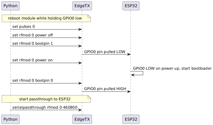 Simple Workflow