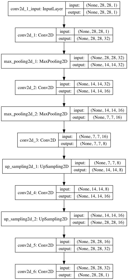 conv_autoencoder