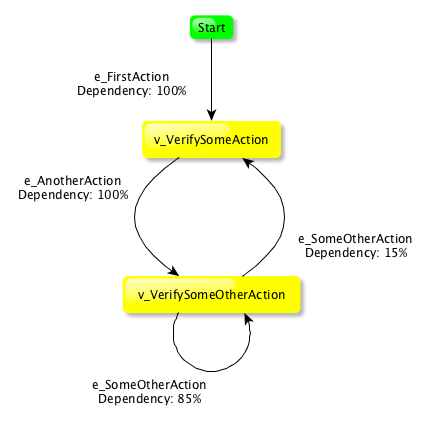 DependencyModel