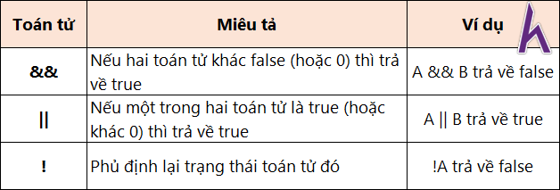 Logic math java