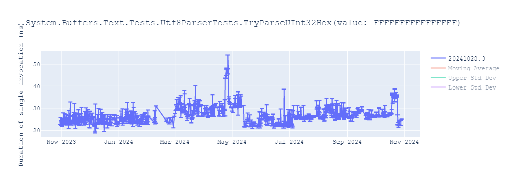 graph