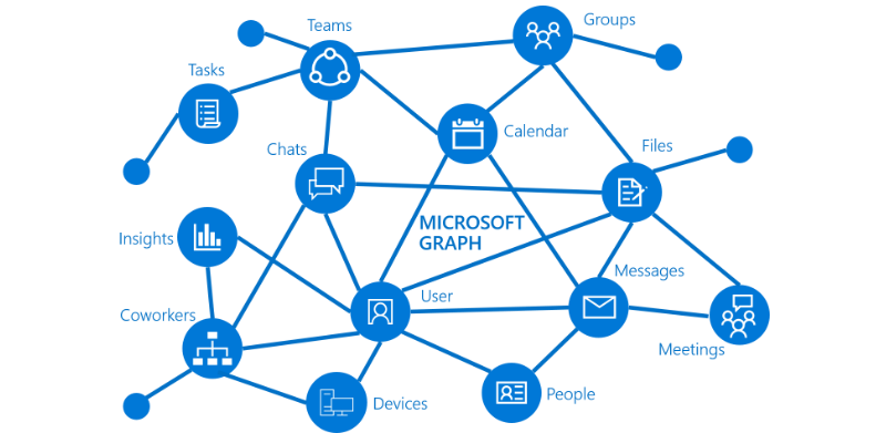 Microsoft Graph