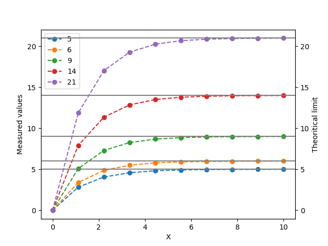 plot with working hack