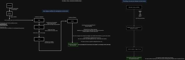 Vimeo Diagram