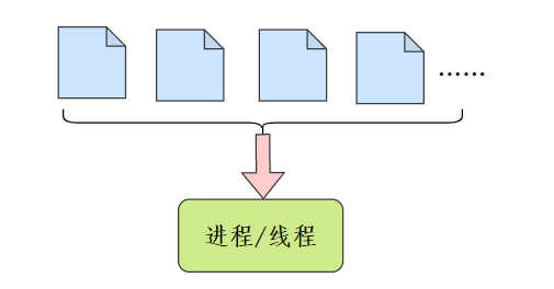 I/O多路复用