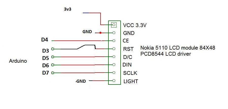 Nokia LCD