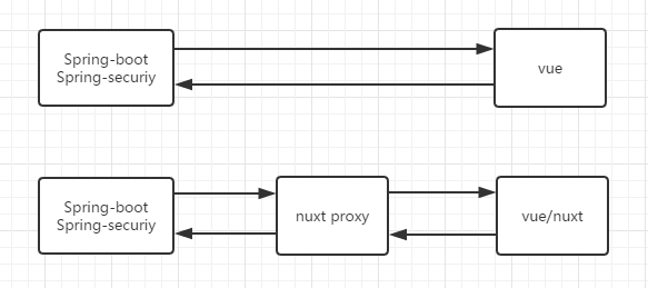 spring-boot-nuxt-proxy