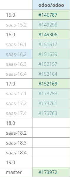 Pull request status dashboard