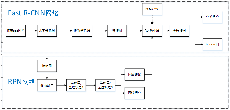 网络结构